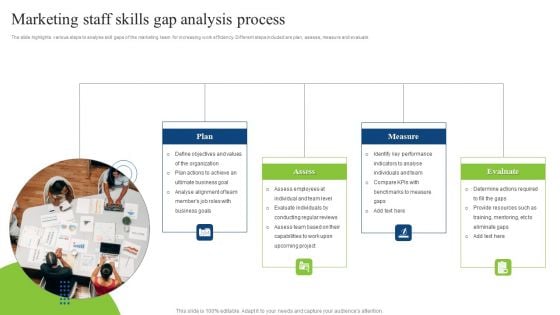 Marketing Staff Skills Gap Analysis Process Elements PDF
