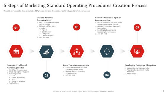 Marketing Standard Operating Procedures Ppt PowerPoint Presentation Complete Deck With Slides Slide04
