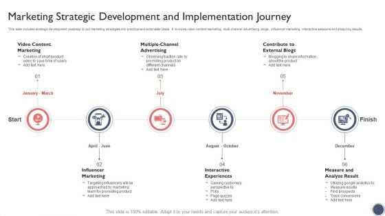 Marketing Strategic Development And Implementation Journey Pictures PDF