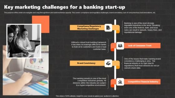 Marketing Strategies And Its Implementation In Banking Industry Key Marketing Challenges For A Banking Start Up Sample PDF Marketing Strategies And Its Implementation In Banking Industry Key Marketing Challenges For A Banking Start Up Sample PDF