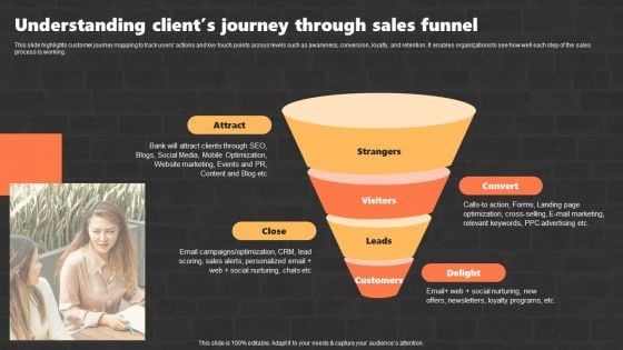 Marketing Strategies And Its Implementation In Banking Industry Understanding Clients Journey Through Sales Funnel Portrait PDF