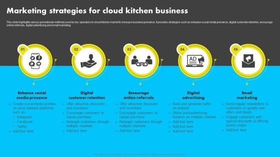 Marketing Strategies For Cloud Kitchen Business Analyzing Global Commissary Kitchen Industry Formats PDF