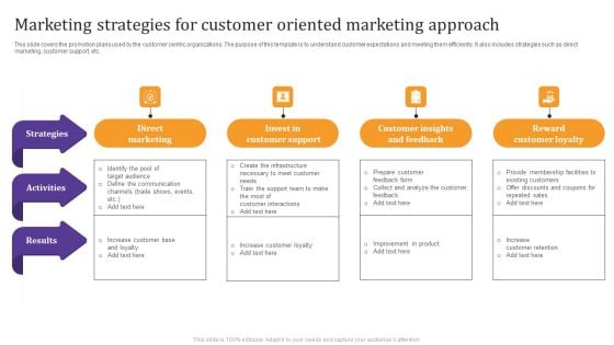 Marketing Strategies For Customer Oriented Marketing Approach Diagrams PDF