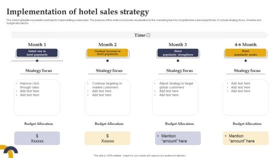 Marketing Strategies For Hotel Start Up Implementation Of Hotel Sales Strategy Icons PDF