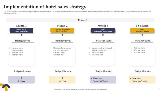 Marketing Strategies For Hotel Start Up Ppt PowerPoint Presentation Complete Deck With Slides