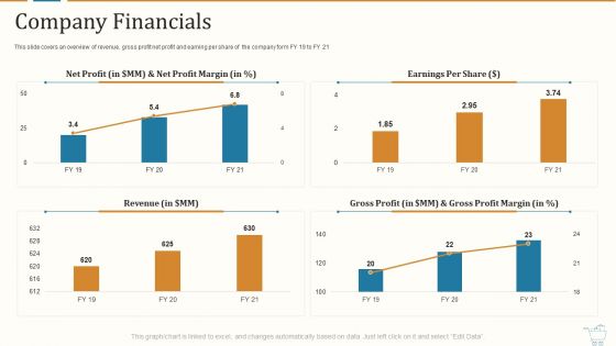 Marketing Strategies For Retail Store Company Financials Inspiration PDF