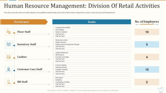 Marketing Strategies For Retail Store Human Resource Management Division Of Retail Activities Mockup PDF