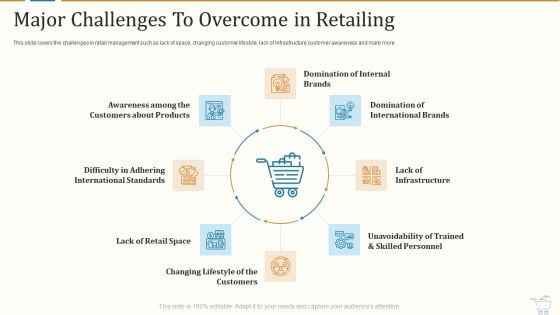 Marketing Strategies For Retail Store Major Challenges To Overcome In Retailing Structure PDF Marketing Strategies For Retail Store Major Challenges To Overcome In Retailing Structure PDF