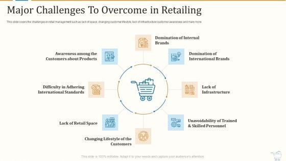 Marketing Strategies For Retail Store Major Challenges To Overcome In Retailing Structure PDF