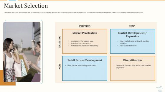 Marketing Strategies For Retail Store Market Selection Information PDF