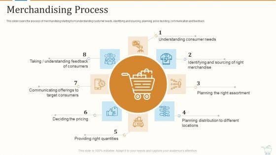 Marketing Strategies For Retail Store Merchandising Process Background PDF Marketing Strategies For Retail Store Merchandising Process Background PDF