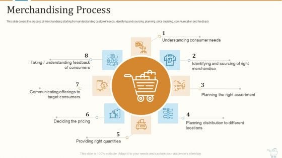 Marketing Strategies For Retail Store Merchandising Process Background PDF