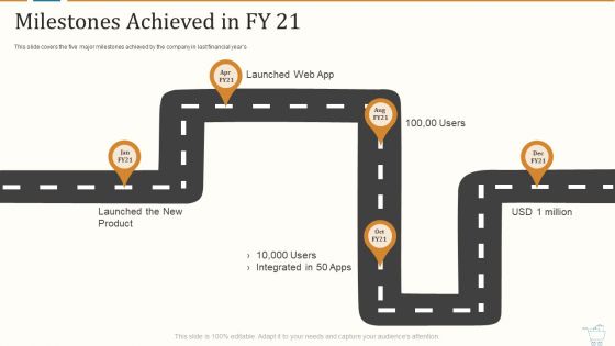 Marketing Strategies For Retail Store Milestones Achieved In FY 21 Brochure PDF