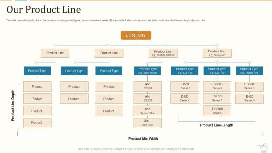 Marketing Strategies For Retail Store Our Product Line Guidelines PDF