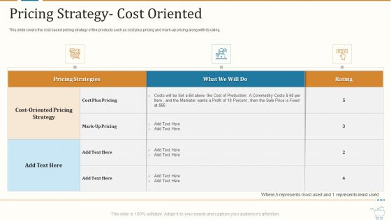 Marketing Strategies For Retail Store Pricing Strategy Cost Oriented Portrait PDF