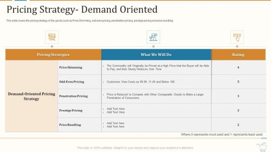 Marketing Strategies For Retail Store Pricing Strategy Demand Oriented Diagrams PDF Marketing Strategies For Retail Store Pricing Strategy Demand Oriented Diagrams PDF