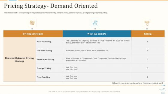 Marketing Strategies For Retail Store Pricing Strategy Demand Oriented Diagrams PDF