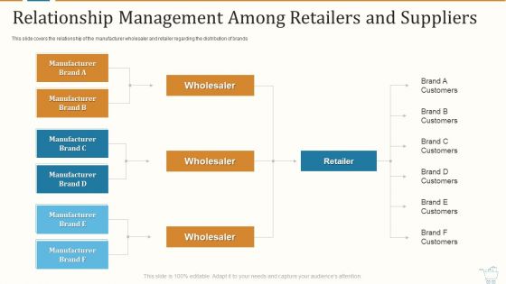 Marketing Strategies For Retail Store Relationship Management Among Retailers And Suppliers Elements PDF