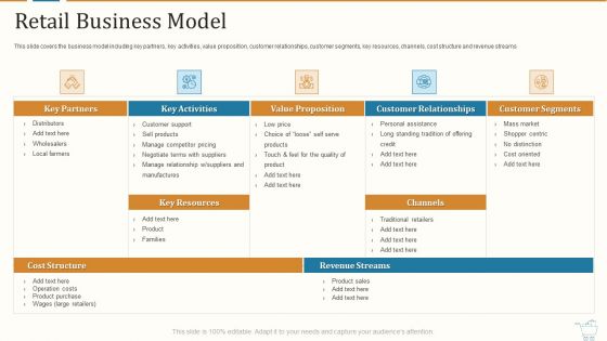 Marketing Strategies For Retail Store Retail Business Model Structure PDF