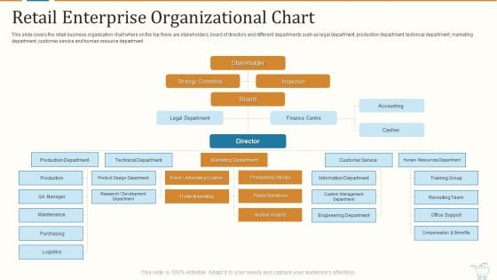Marketing Strategies For Retail Store Retail Enterprise Organizational Chart Template PDF