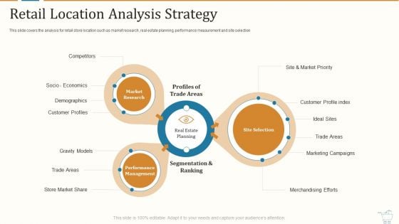 Marketing Strategies For Retail Store Retail Location Analysis Strategy Clipart PDF