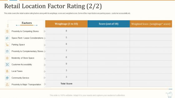 Marketing Strategies For Retail Store Retail Location Factor Rating Stores Icons PDF