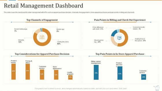 Marketing Strategies For Retail Store Retail Management Dashboard Inspiration PDF