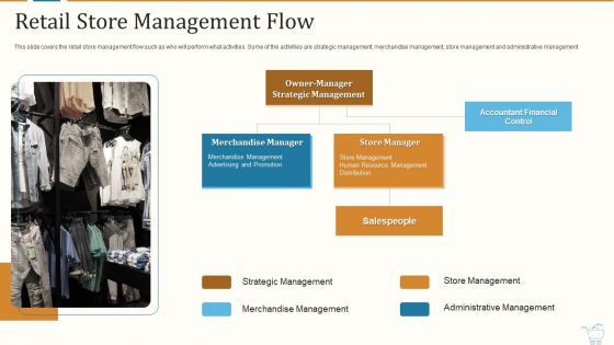 Marketing Strategies For Retail Store Retail Store Management Flow Download PDF
