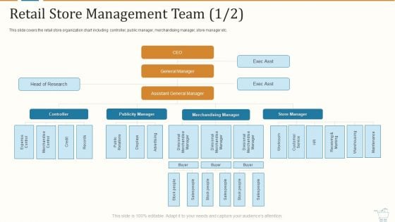 Marketing Strategies For Retail Store Retail Store Management Team Controller Slides PDF