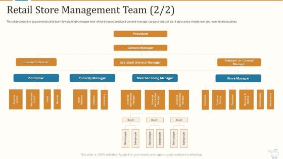 Marketing Strategies For Retail Store Retail Store Management Team President Structure PDF Marketing Strategies For Retail Store Retail Store Management Team President Structure PDF