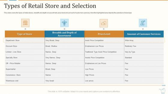 Marketing Strategies For Retail Store Types Of Retail Store And Selection Rules PDF