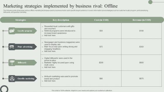 Marketing Strategies Implemented By Business Rival Offline Ppt PowerPoint Presentation File Model PDF