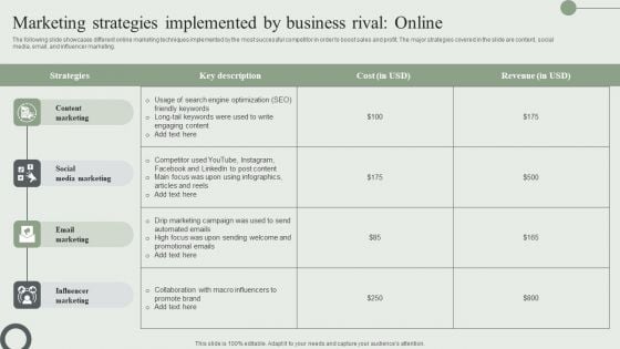 Marketing Strategies Implemented By Business Rival Online Ppt PowerPoint Presentation File Layouts PDF