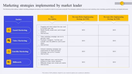 Marketing Strategies Implemented By Market Leader Ppt PowerPoint Presentation File Background Images PDF