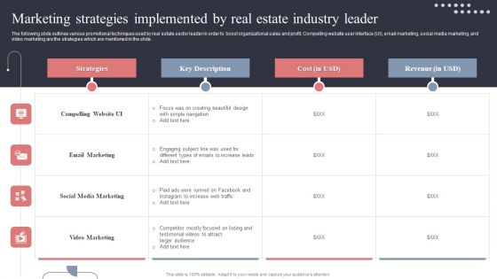 Marketing Strategies Implemented By Real Estate Industry Leader Slides PDF