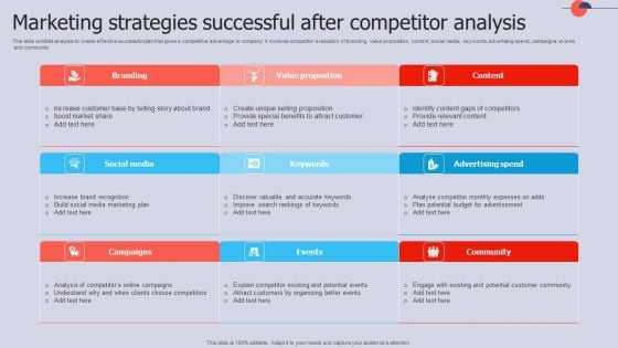 Marketing Strategies Successful After Competitor Analysis Guidelines PDF