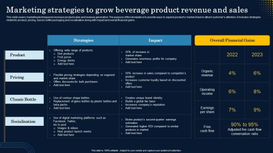 Marketing Strategies To Grow Beverage Product Revenue And Sales Summary PDF