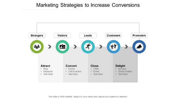 Marketing Strategies To Increase Conversions Ppt PowerPoint Presentation Visual Aids Deck