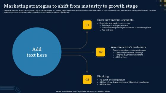 Marketing Strategies To Shift From Maturity To Growth Stage Designs PDF