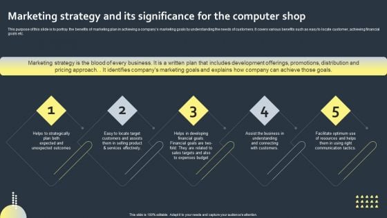 Marketing Strategy And Its Significance For The Computer Shop Designs PDF