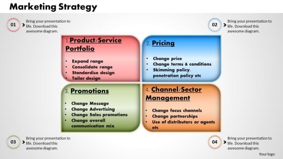 Marketing Strategy Business PowerPoint Presentation