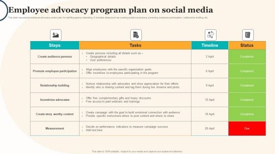 Marketing Strategy For A Recruitment Company Employee Advocacy Program Plan On Social Media Microsoft PDF