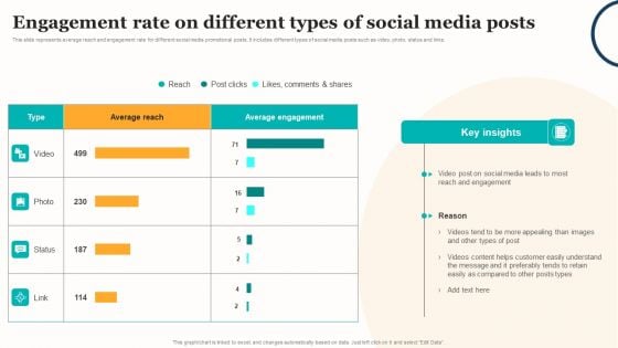 Marketing Strategy For A Recruitment Company Engagement Rate On Different Types Of Social Media Posts Inspiration PDF