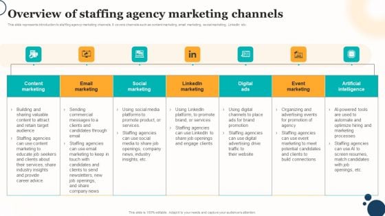 Marketing Strategy For A Recruitment Company Overview Of Staffing Agency Marketing Channels Sample PDF