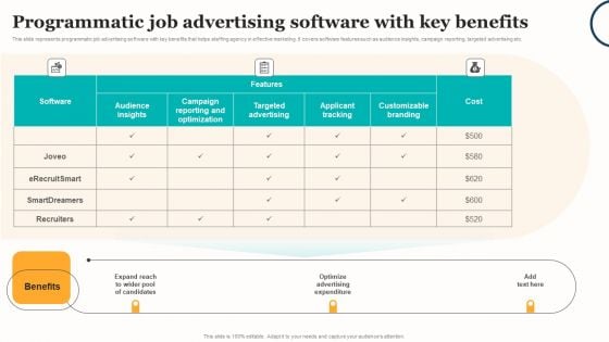 Marketing Strategy For A Recruitment Company Programmatic Job Advertising Software Key Benefits Pictures PDF