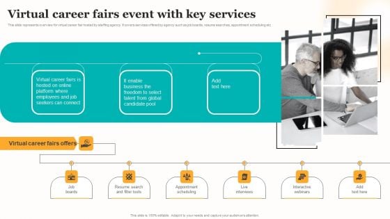 Marketing Strategy For A Recruitment Company Virtual Career Fairs Event With Key Services Elements PDF