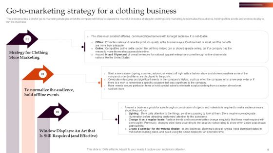 Marketing Strategy For Clothing Business Ppt PowerPoint Presentation Complete Deck With Slides