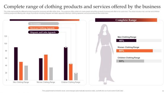 Marketing Strategy For Clothing Business Ppt PowerPoint Presentation Complete Deck With Slides