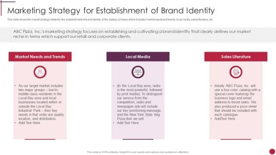 Marketing Strategy For Establishment Of Brand Identity Start Up Master Plan Diagrams PDF