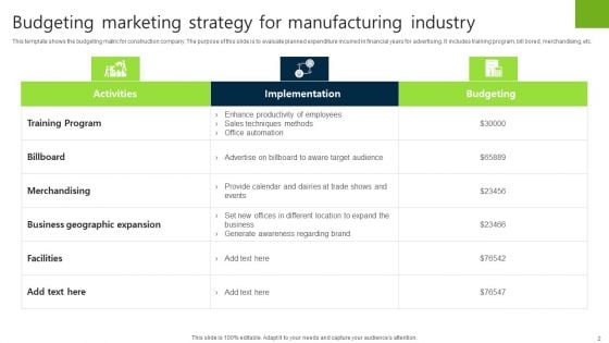 Marketing Strategy For Manufacturing Industry Ppt PowerPoint Presentation Complete Deck With Slides
